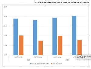 תנובת החלב של הפרה הישראלית היא מהגבוהות ביותר בעולם!